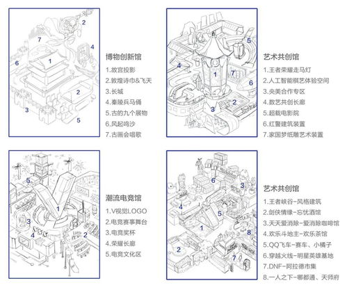 视觉设计经验 2019 TGC腾讯数字文创节设计总结——数字衍生内容制作深度解析