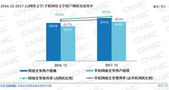 网络文学盈利能力受认可，内容创作与衍生业务齐头并进