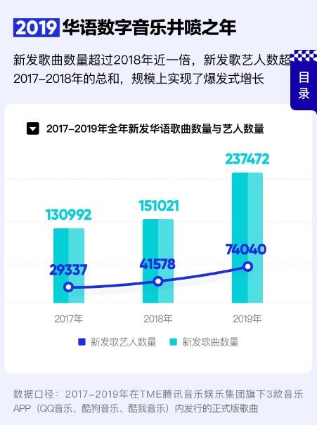 与贾敏恕对话 从2019华语数字音乐年度报告 看数字时代下的华语音乐衍生内容制作