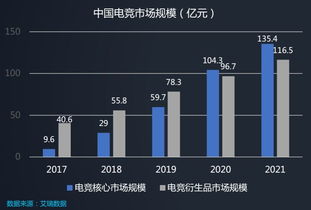 数字告诉你，中美电竞产业有何不一样