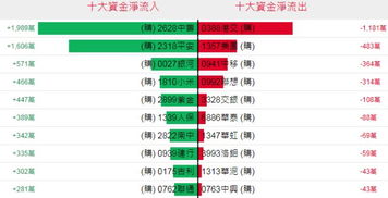 港股衍生品早盘狙击 3月4日数字衍生品策略解析