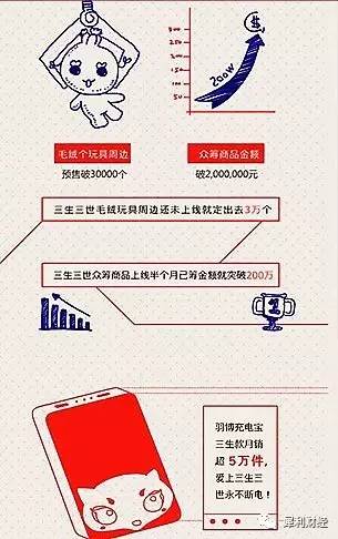 从《战狼2》到《三生三世》 揭秘亿万票房背后的亿万衍生品市场与数字衍生内容制作